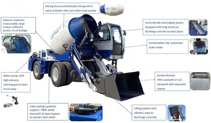 LUTON Self Loading Concrete Mixer